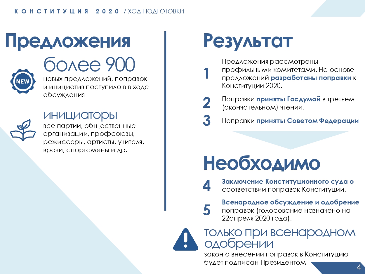 2020-03-16 Поправки в Конституцию финал-1.pdf1 page-0004